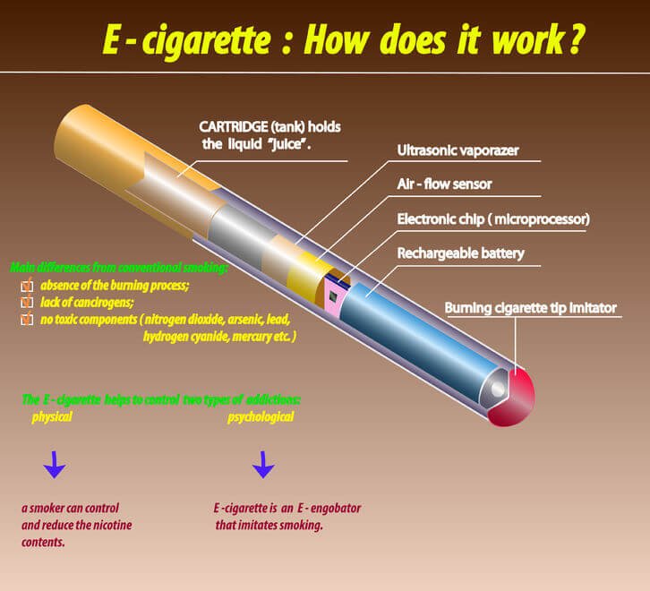 E-Cigarette