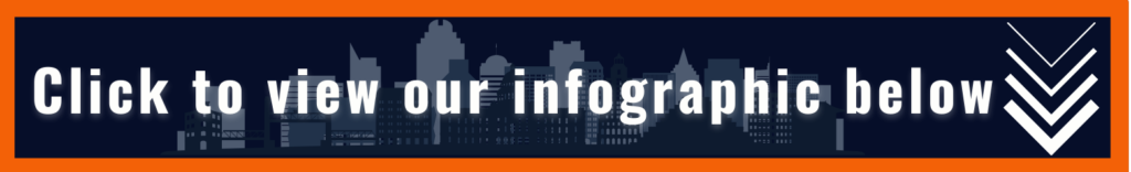 Click to view our infographic Demas Law Group