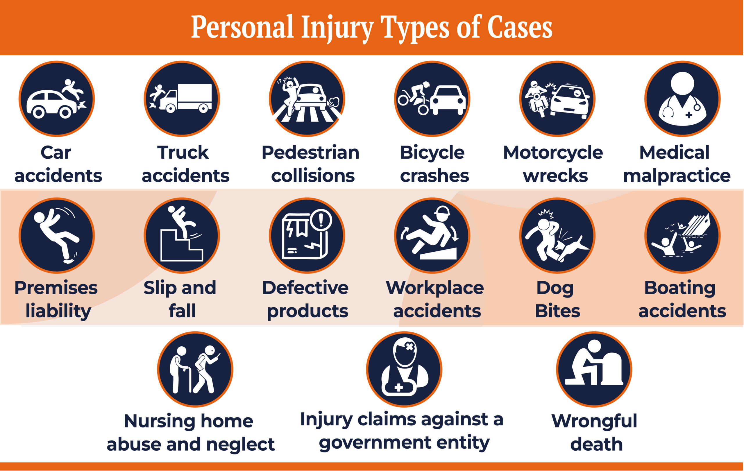 personal injury types infographic