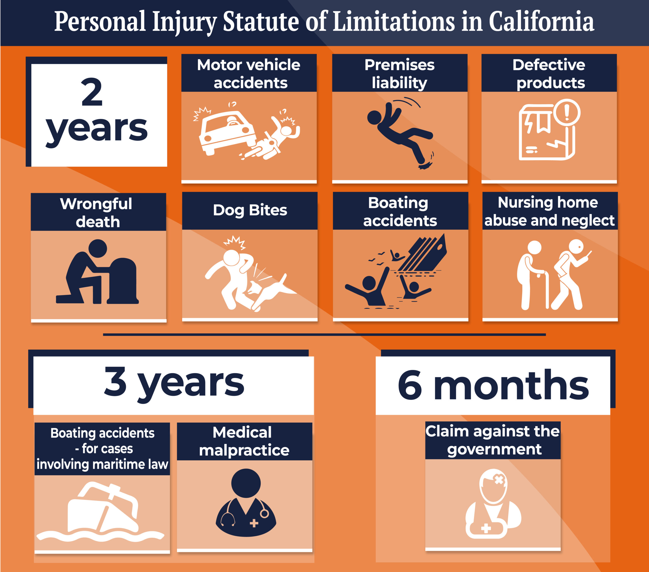Statute of Limitations