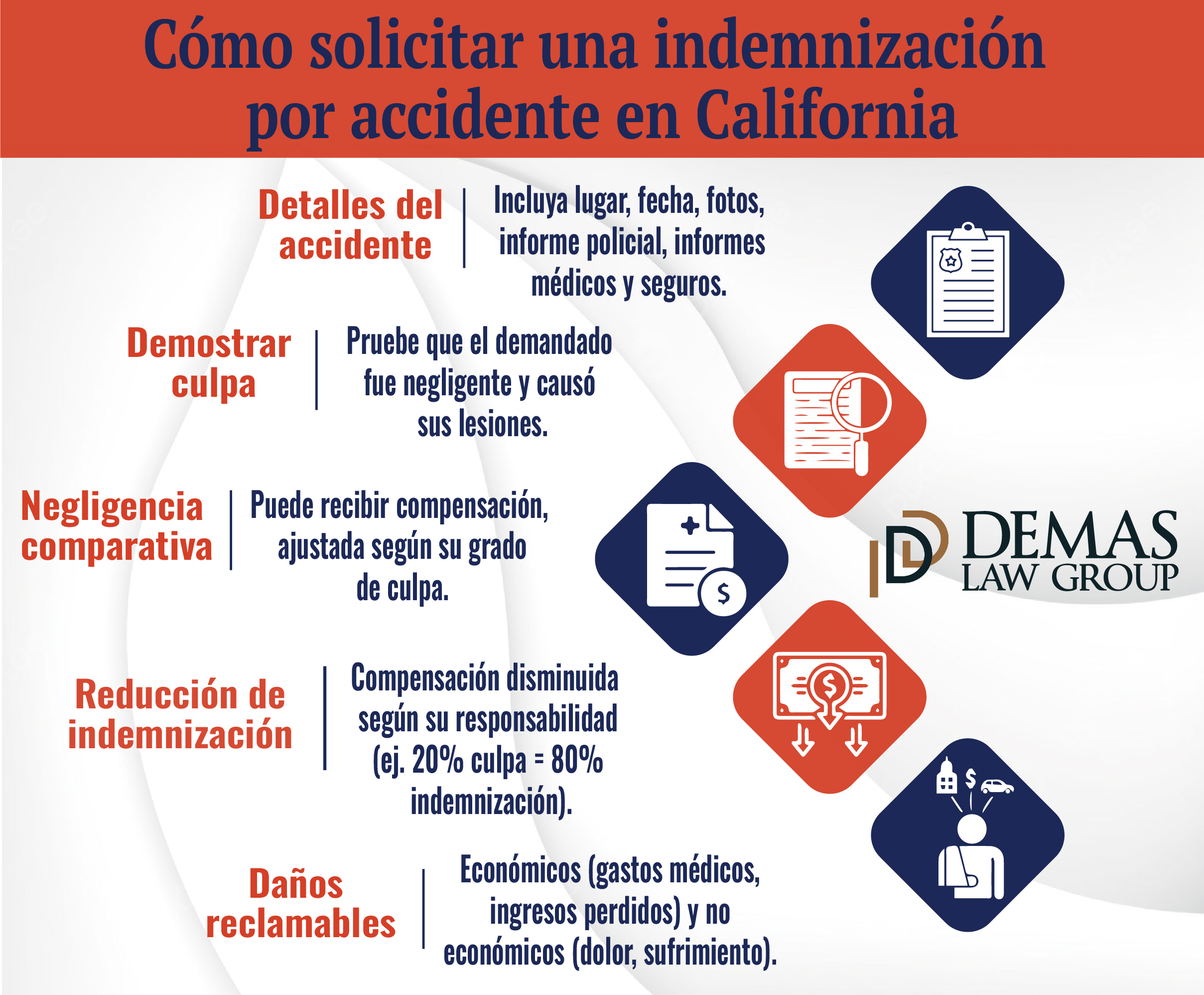 Idemnizacion Accidente Auto