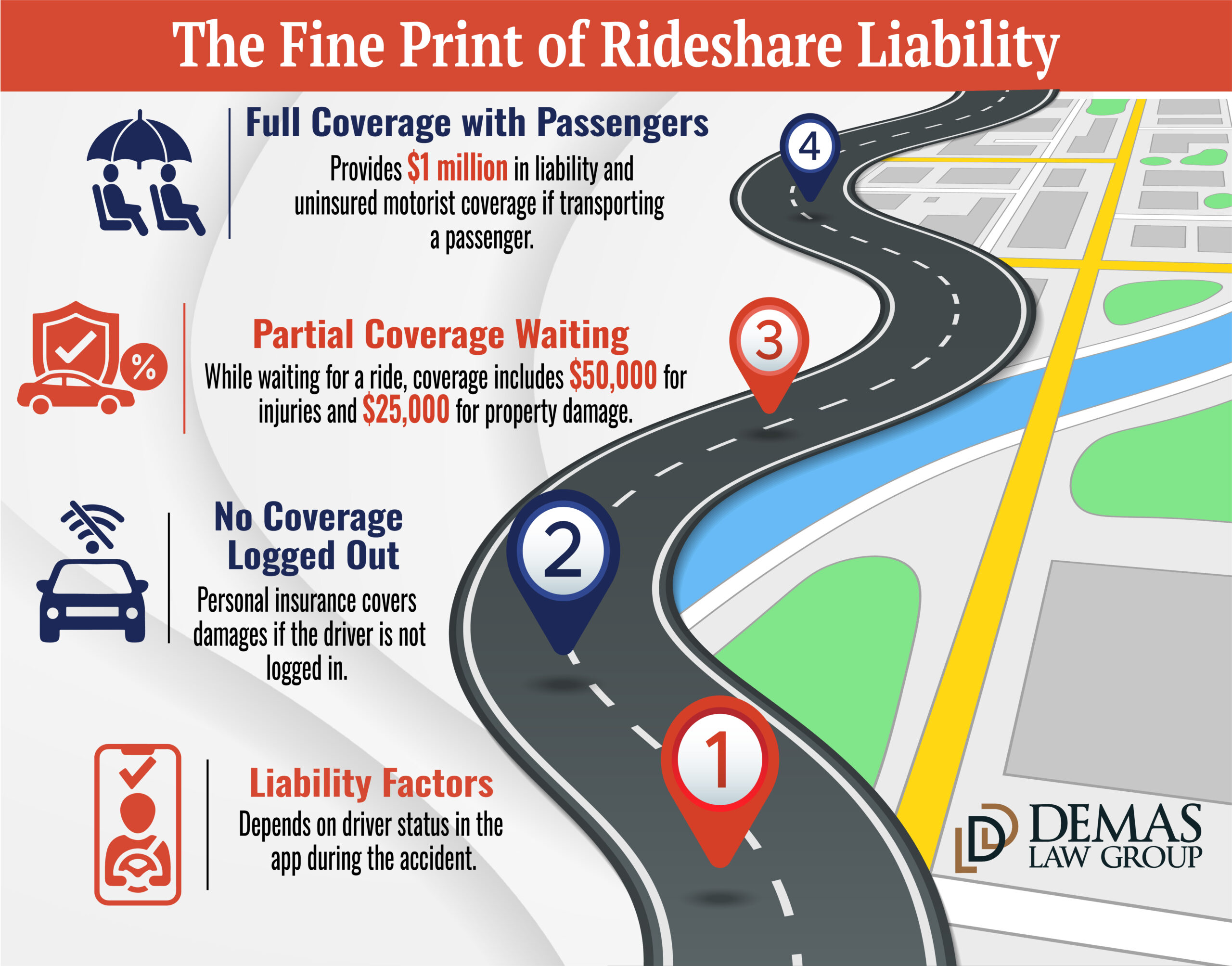 Rideshare Liability