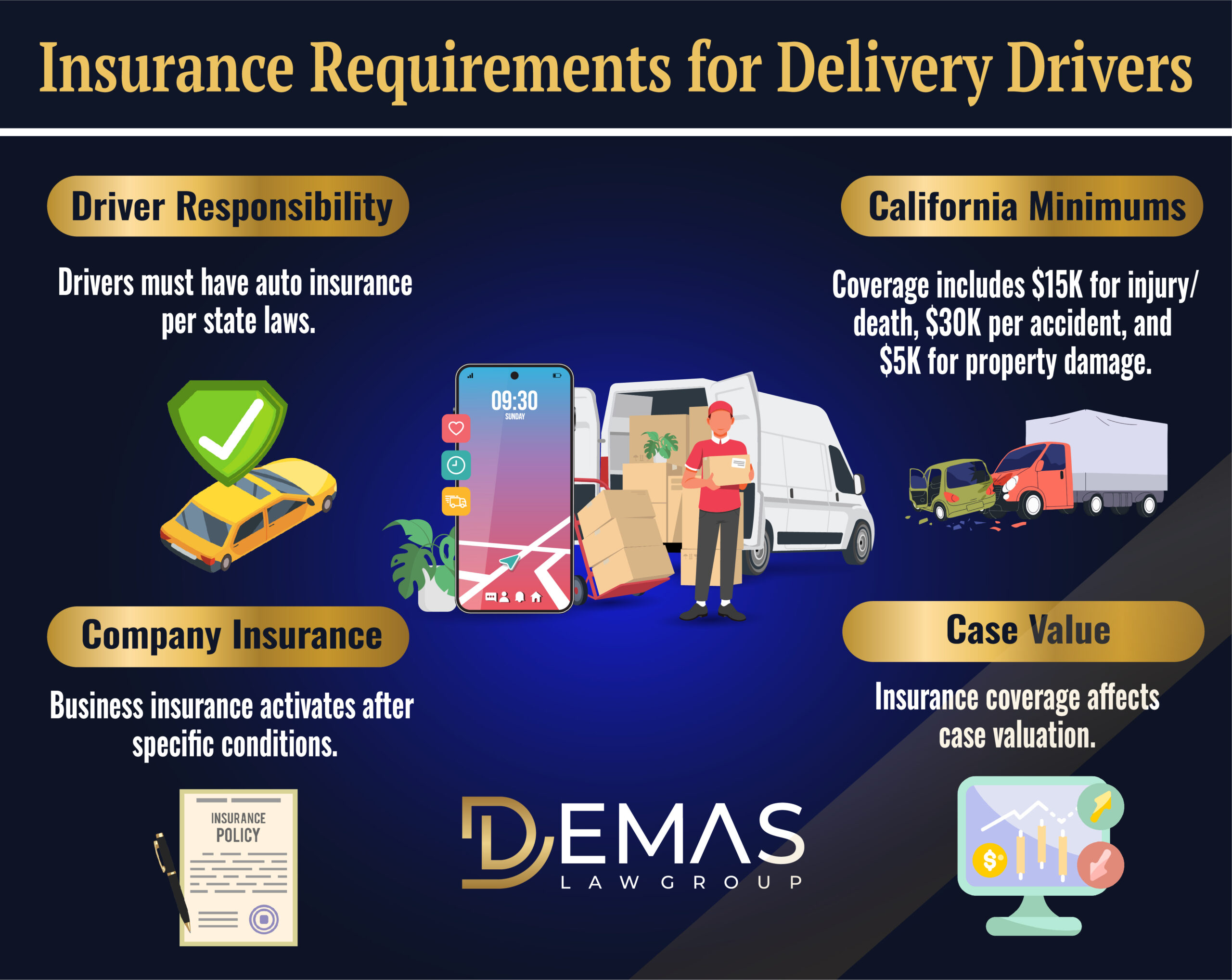 Delivery Driver Insurance Requirements