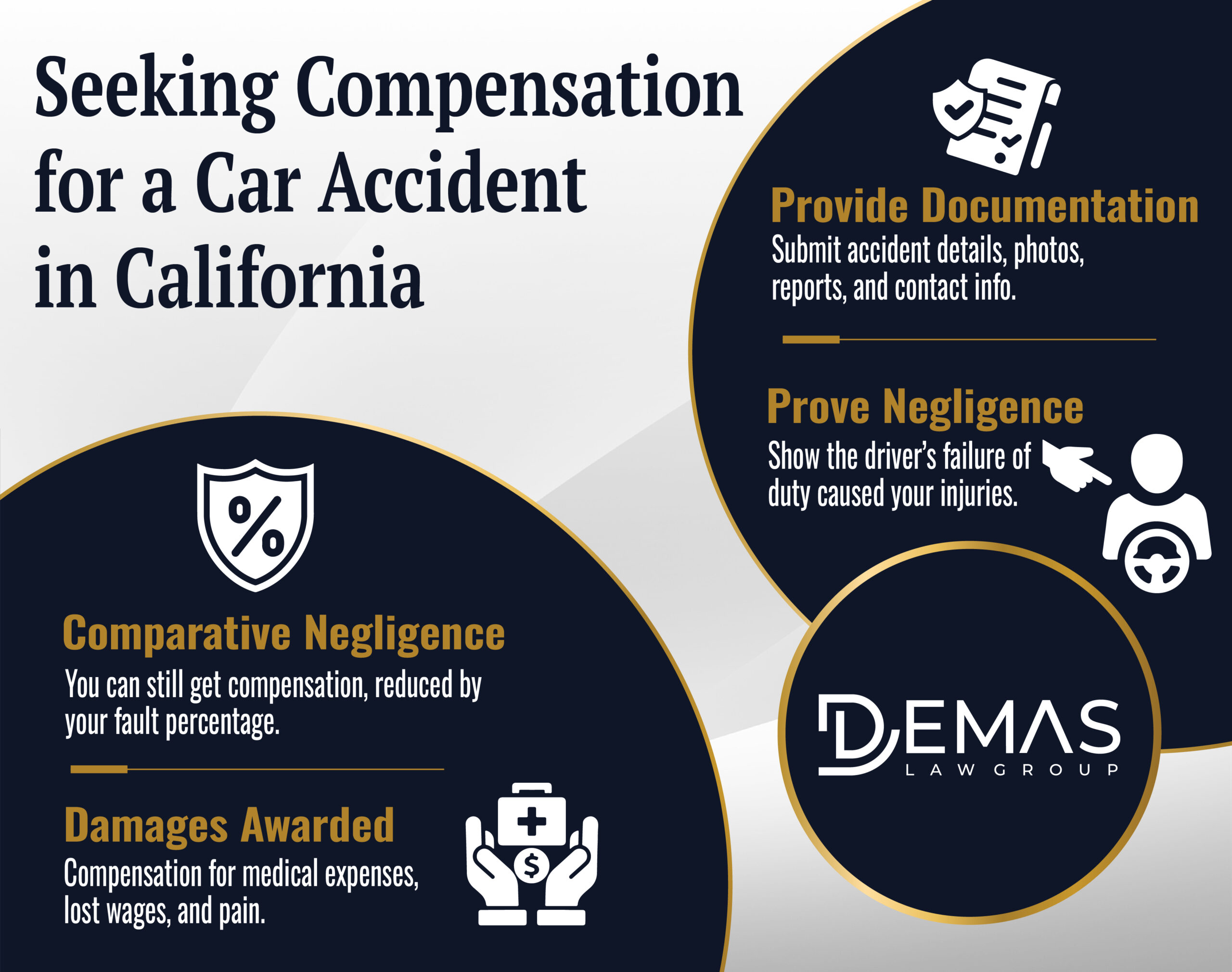 Car Accident Compensation