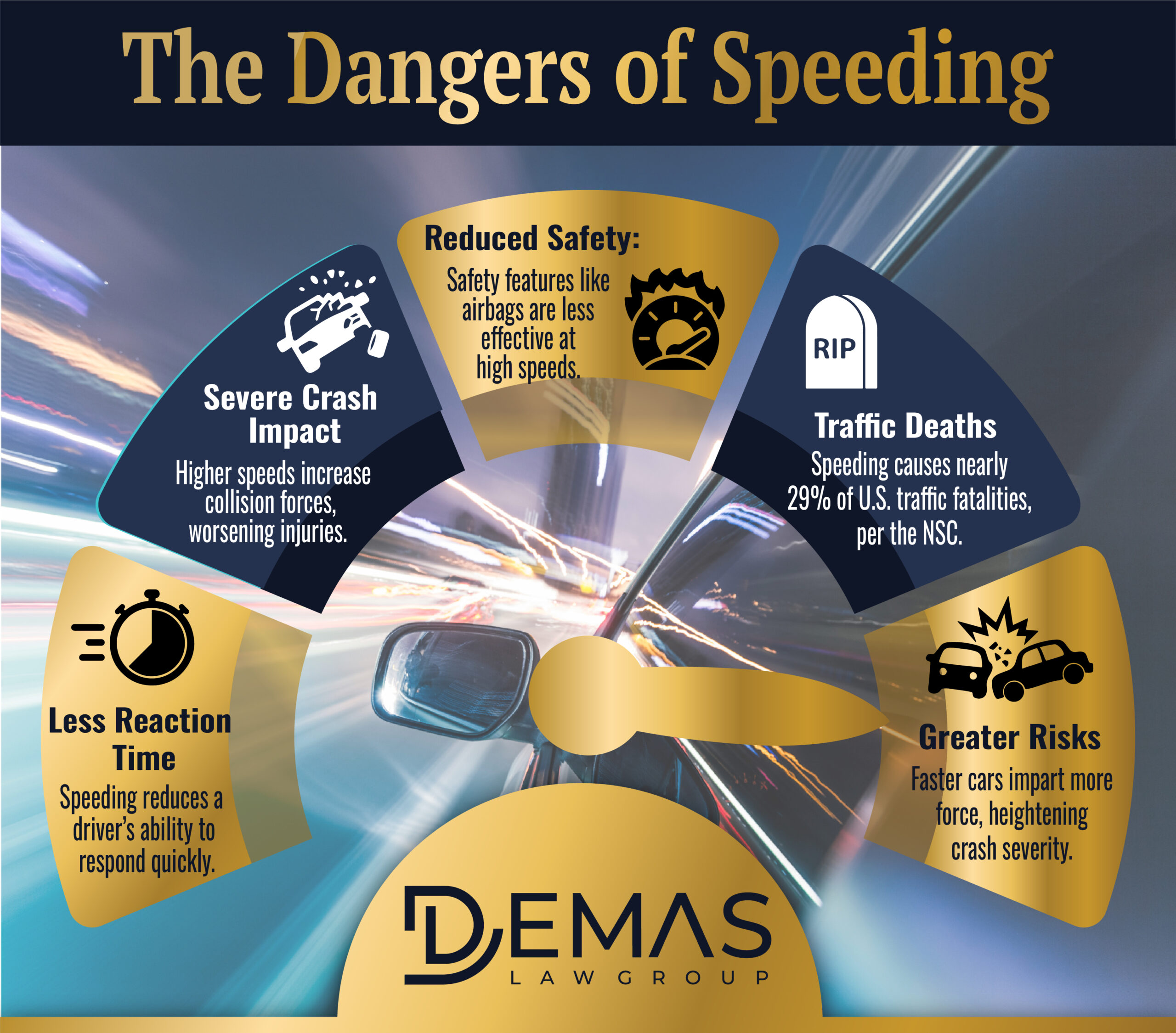 Dangers of Speeding