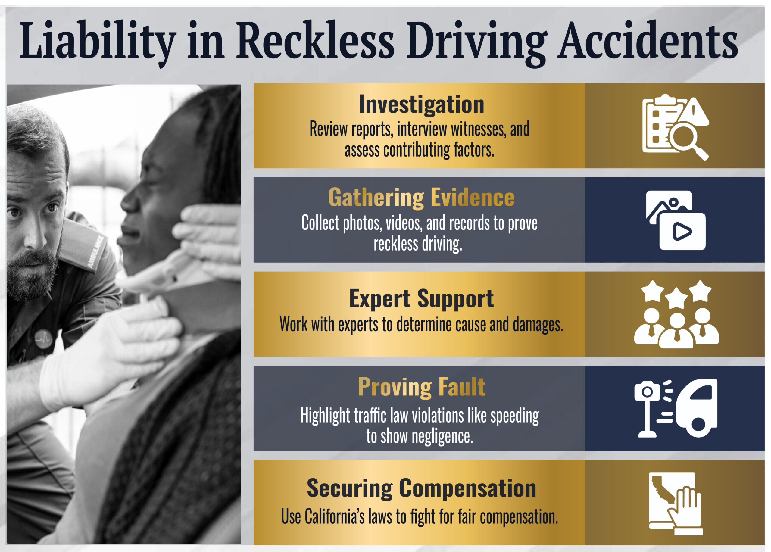 Reckless Accidents Liability