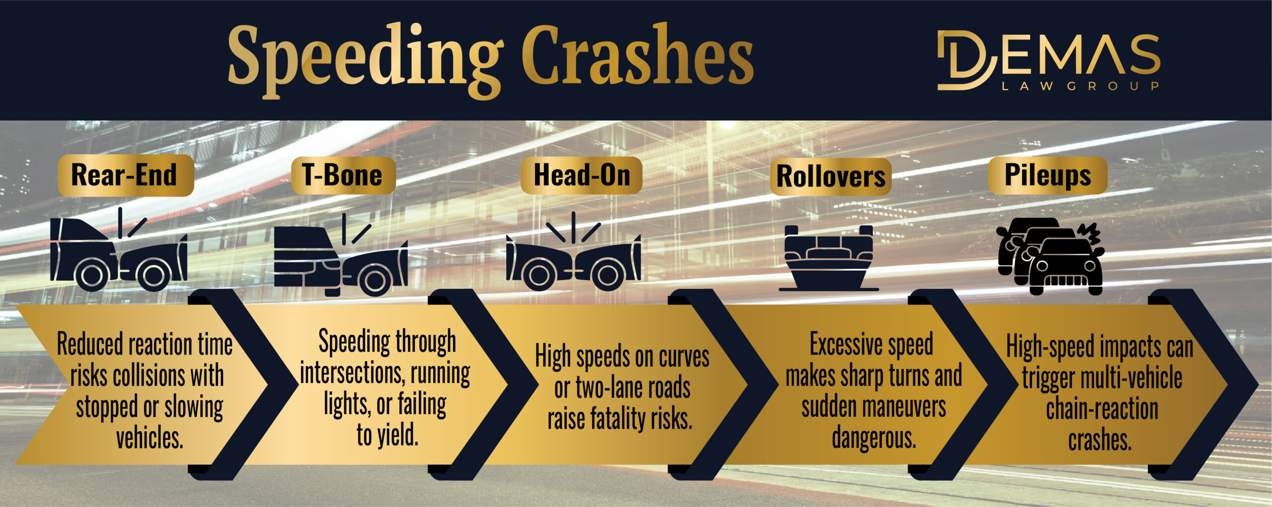 Types of Speeding Crashes