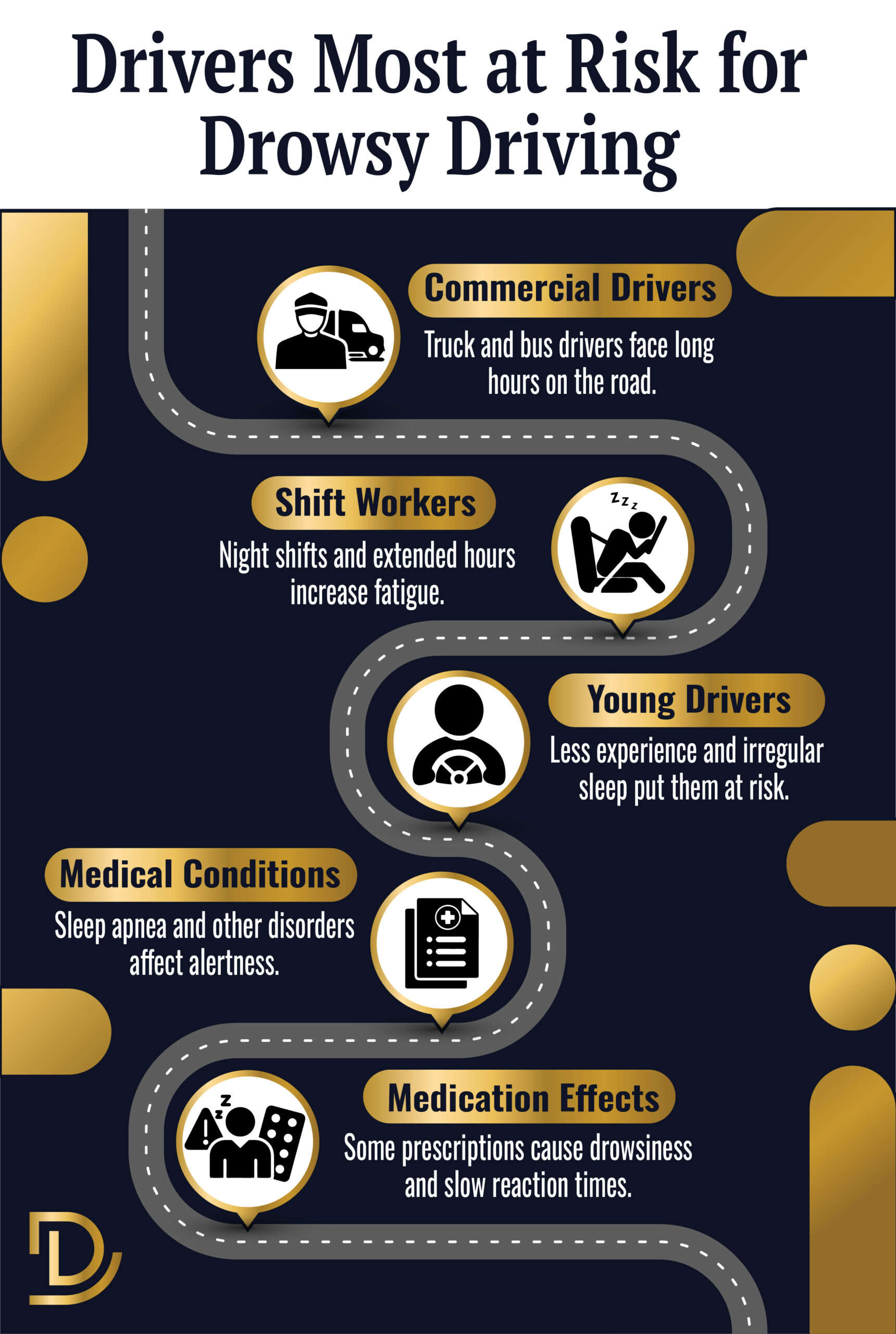 Drivers at Risk for Drowsy Driving
