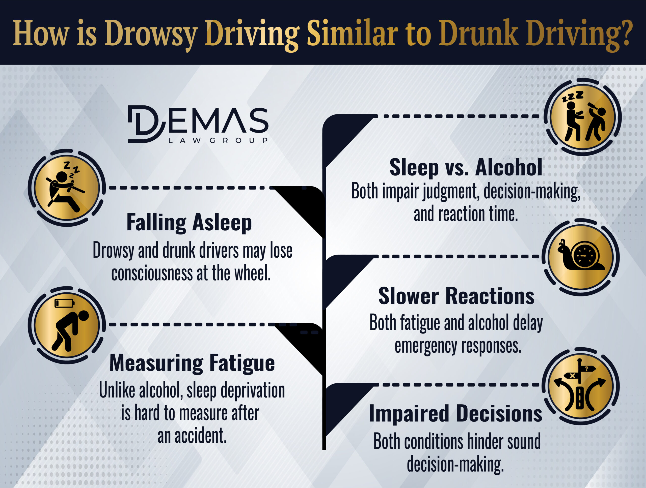 Drowsy Driving Similar to Drunk Driving
