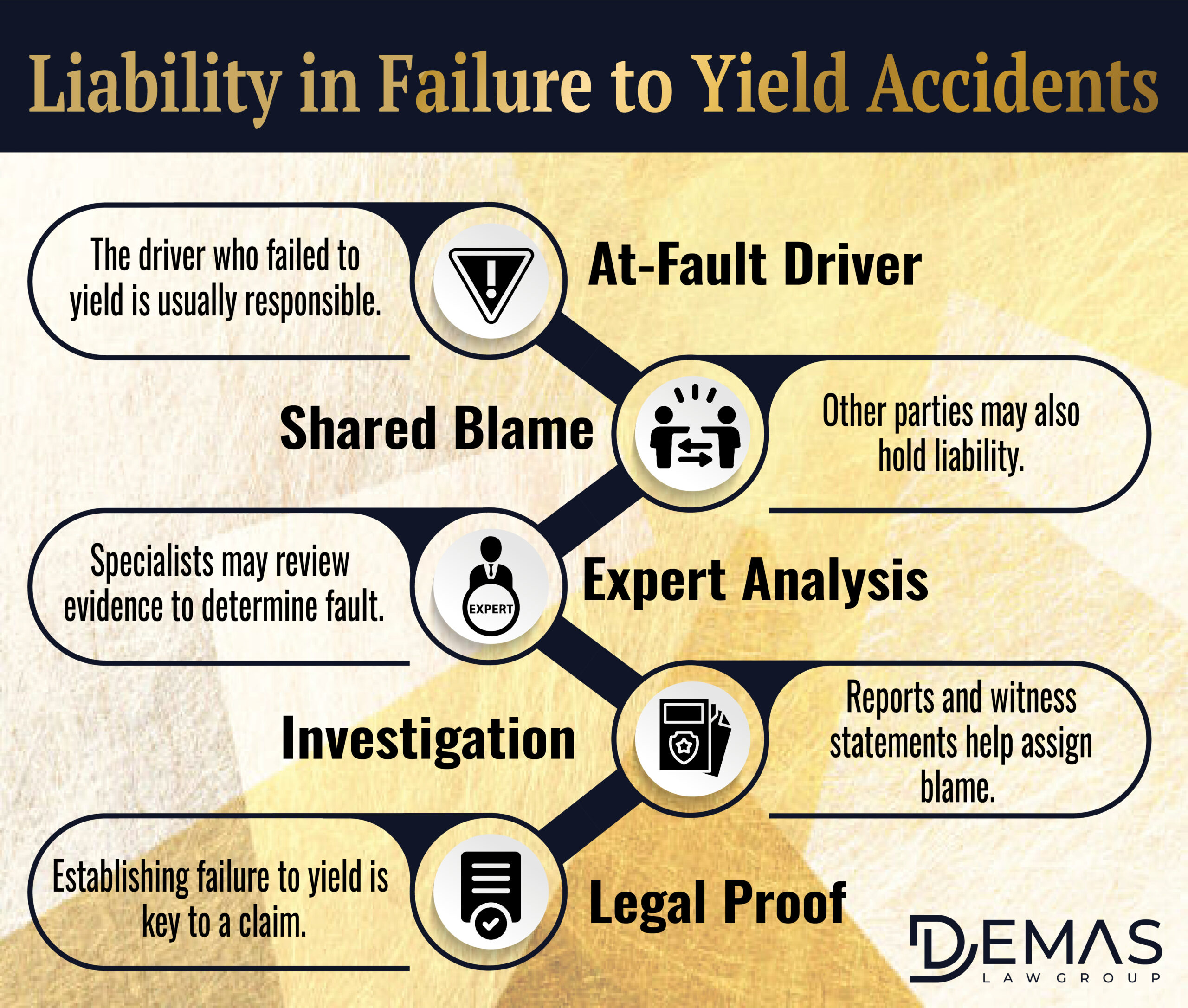 Failure to Yield Liability