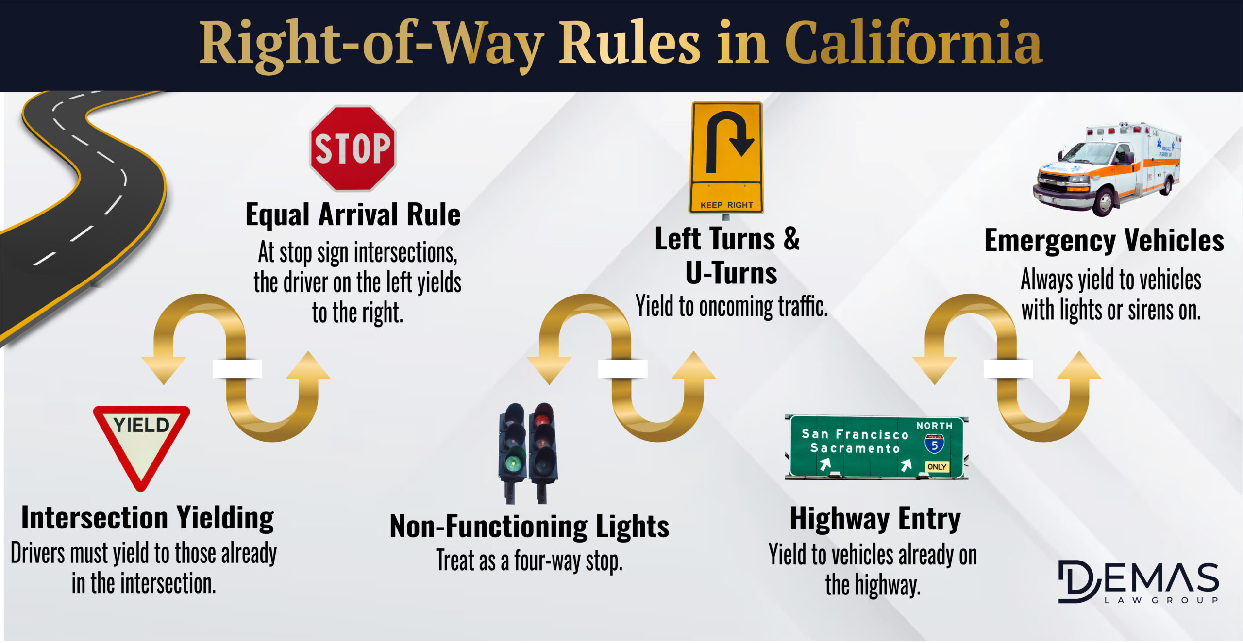 Right of Way Rules California