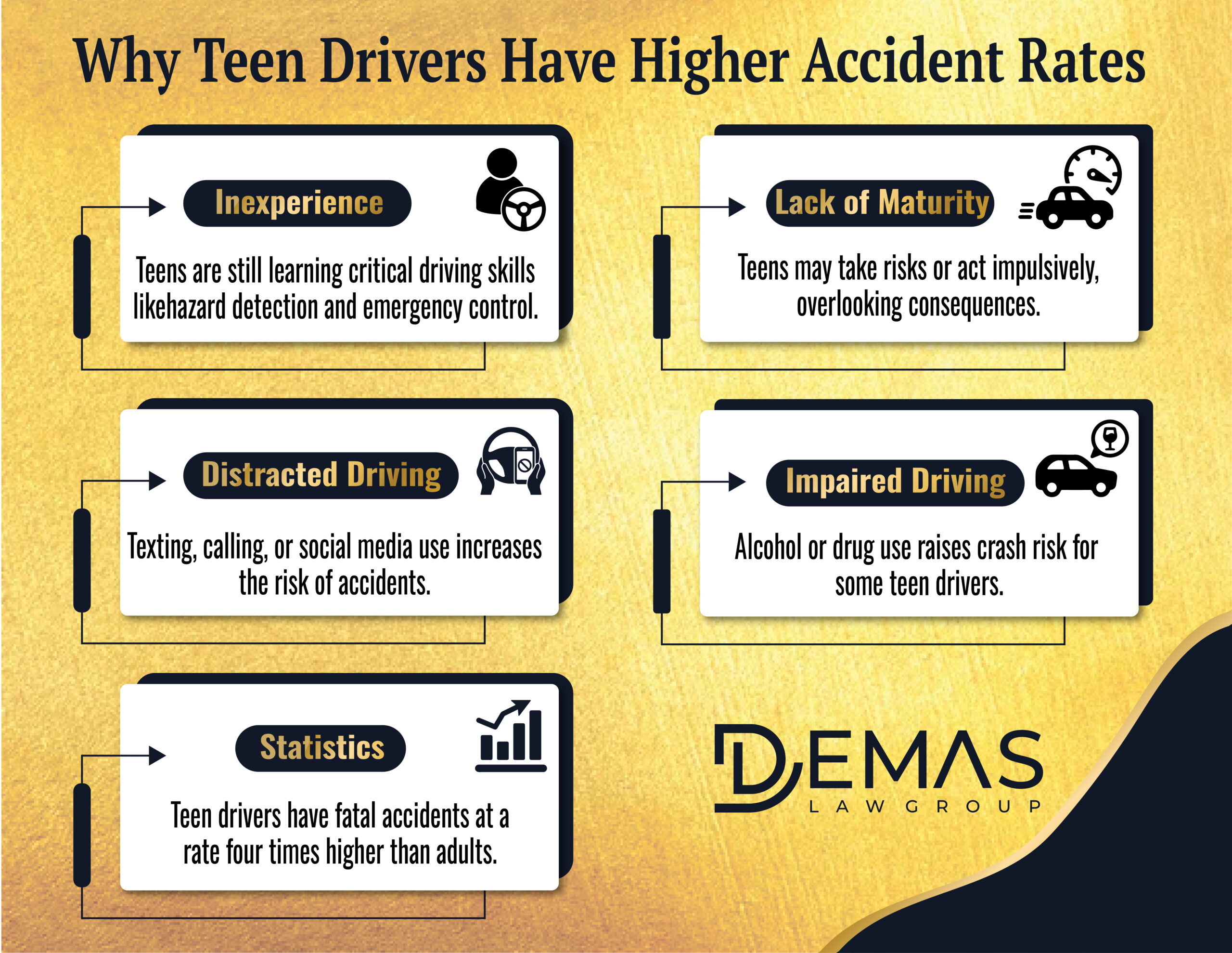 Teen Driving Accident Rate