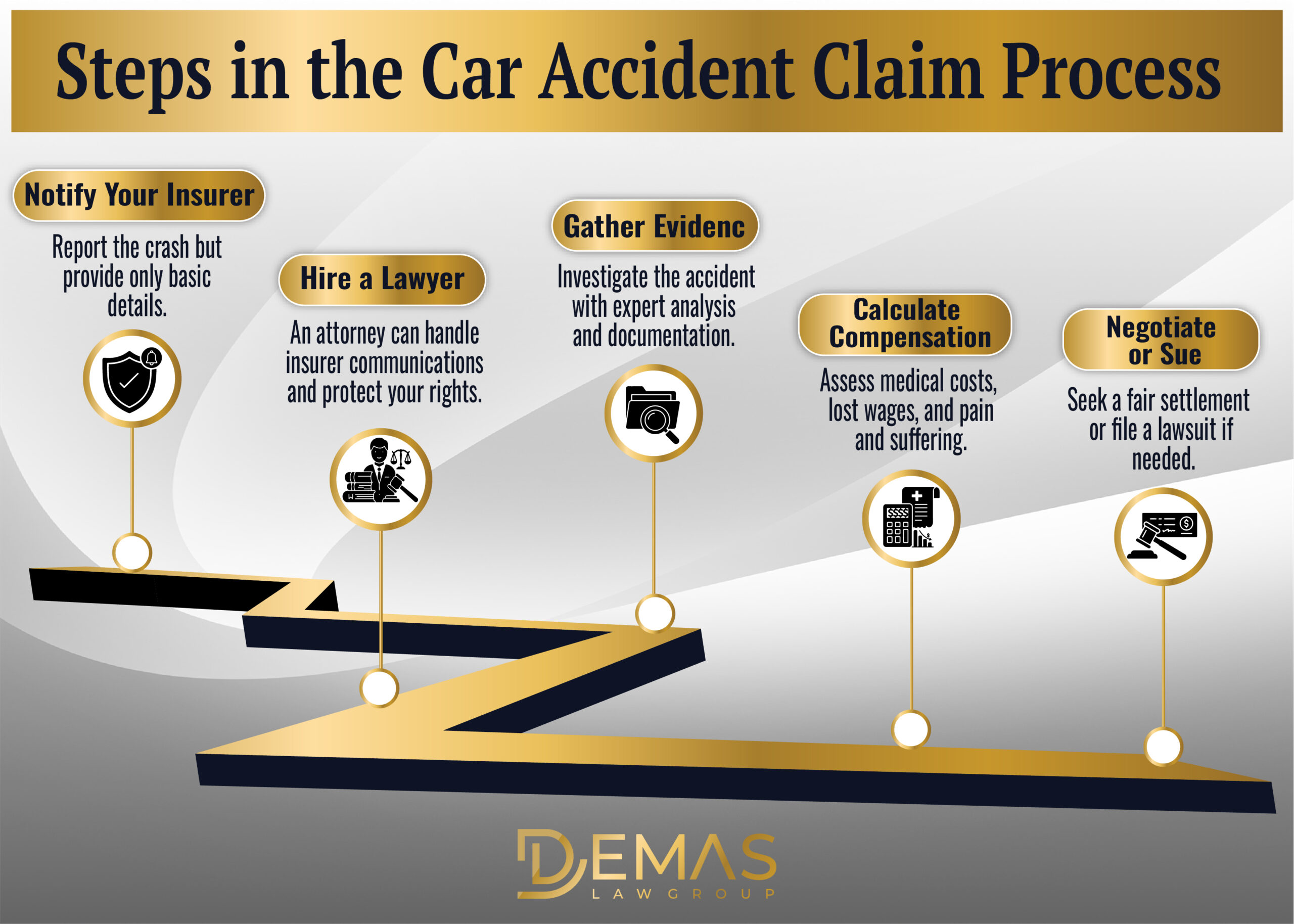 Car Accident Claim Steps