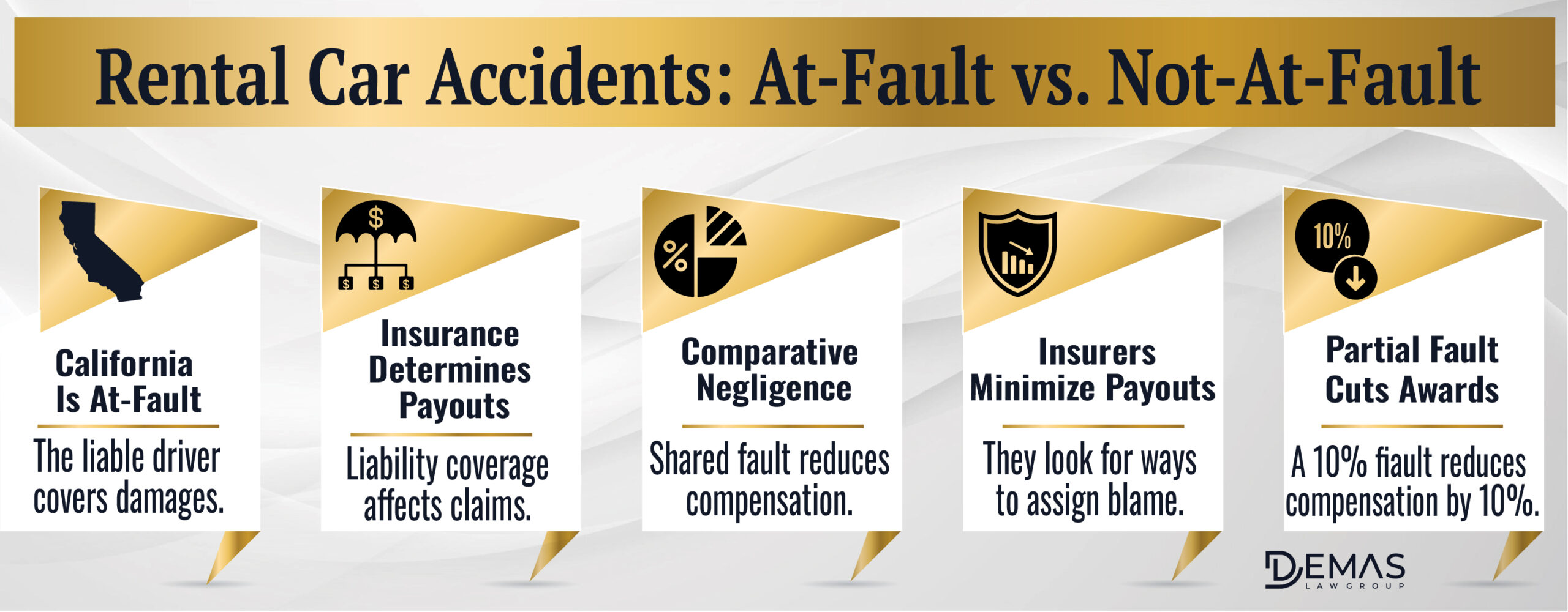 Rental Car Accidents Fault