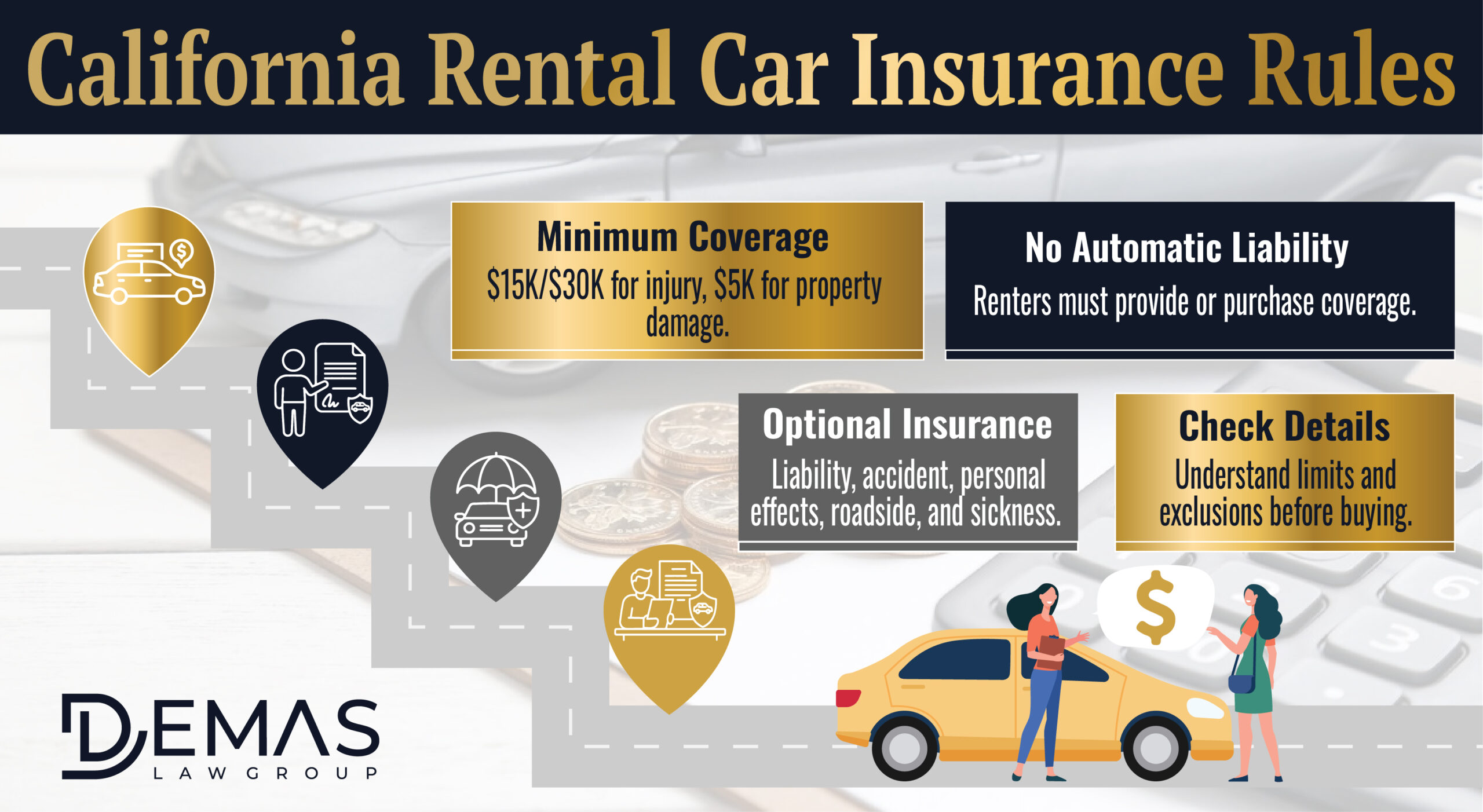 Rental Car Insurance