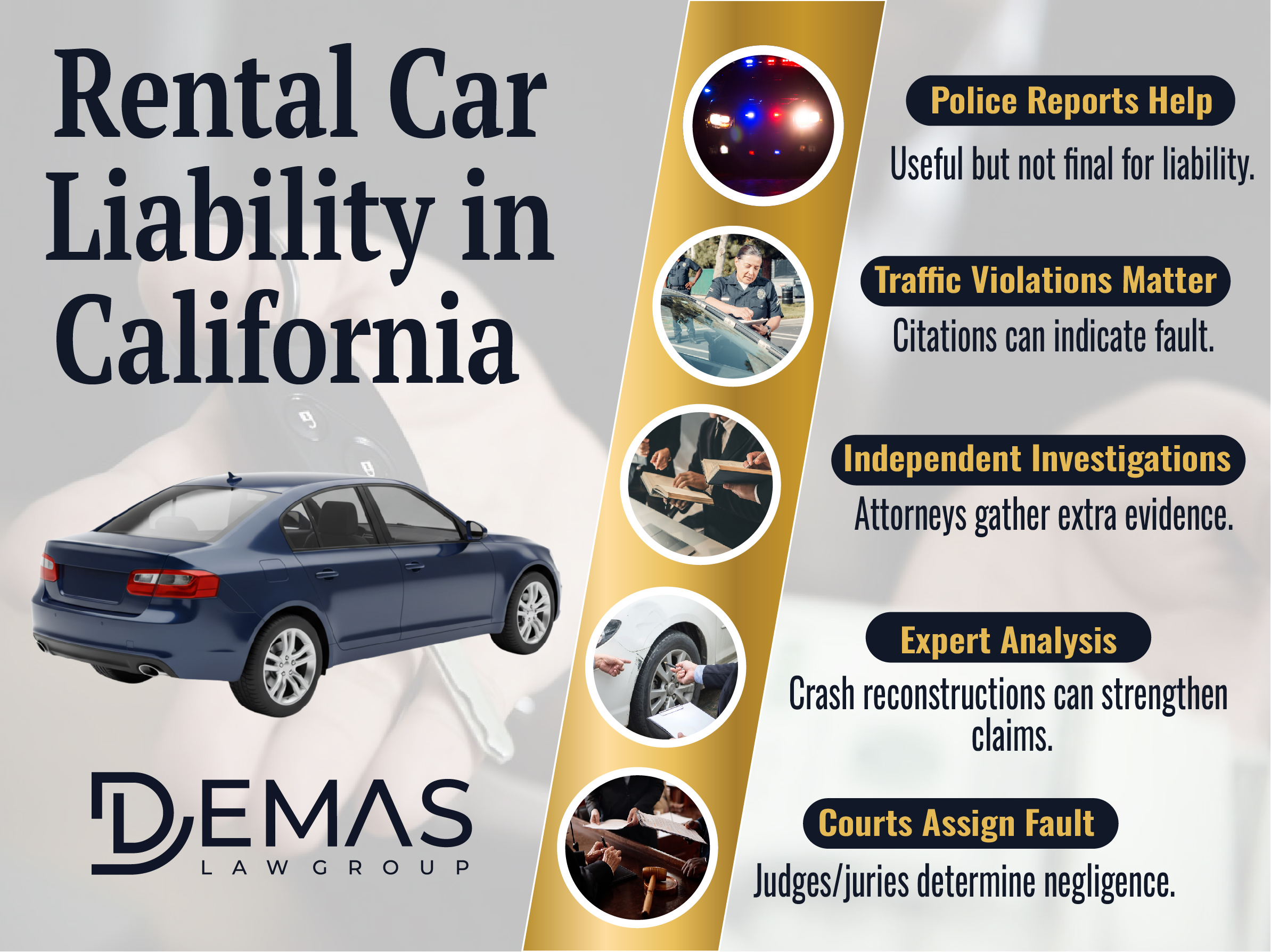 Rental Car Liability