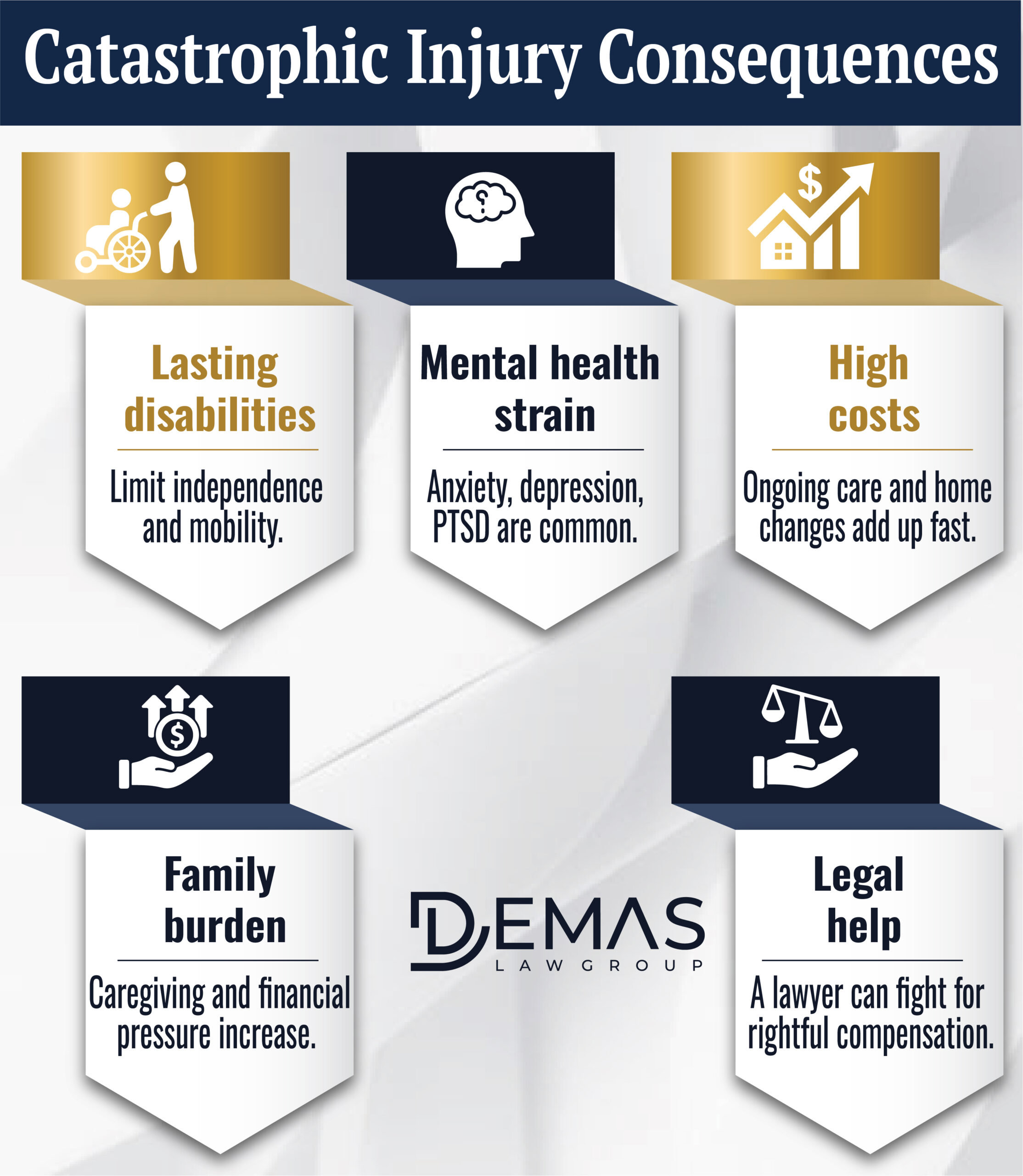 Catastrophic Injury Consequences