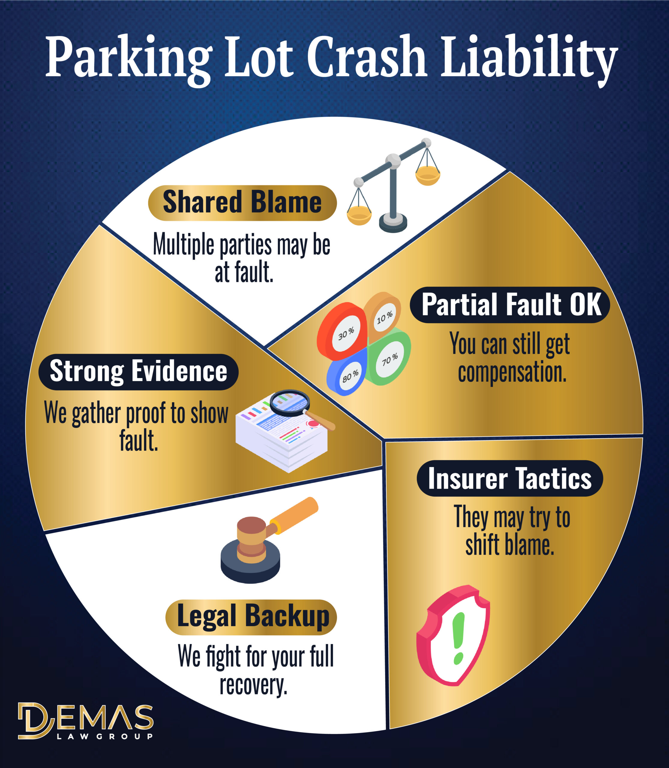 Parking Lot Crash Liability