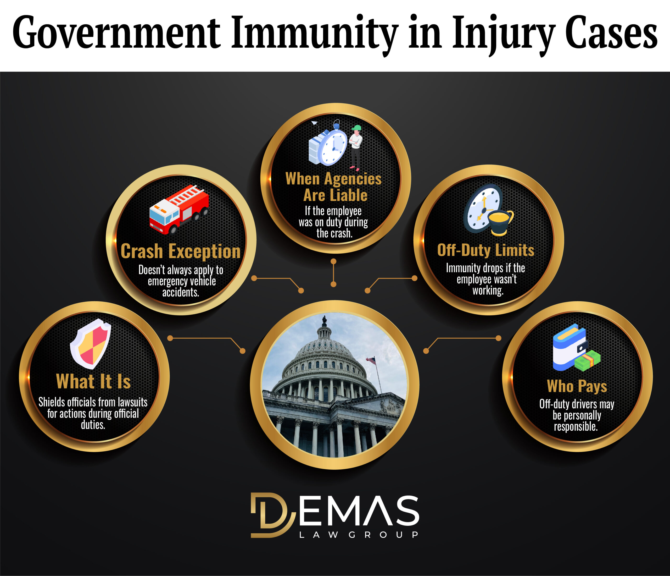Government Immunity Injury Case