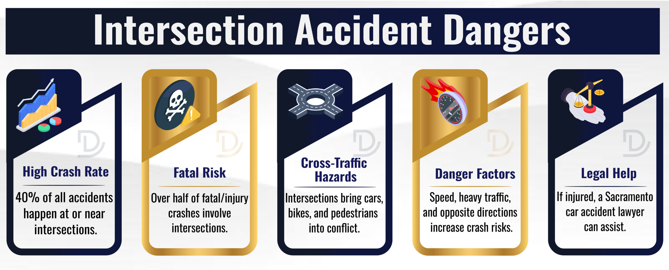 Intersection accident dangers