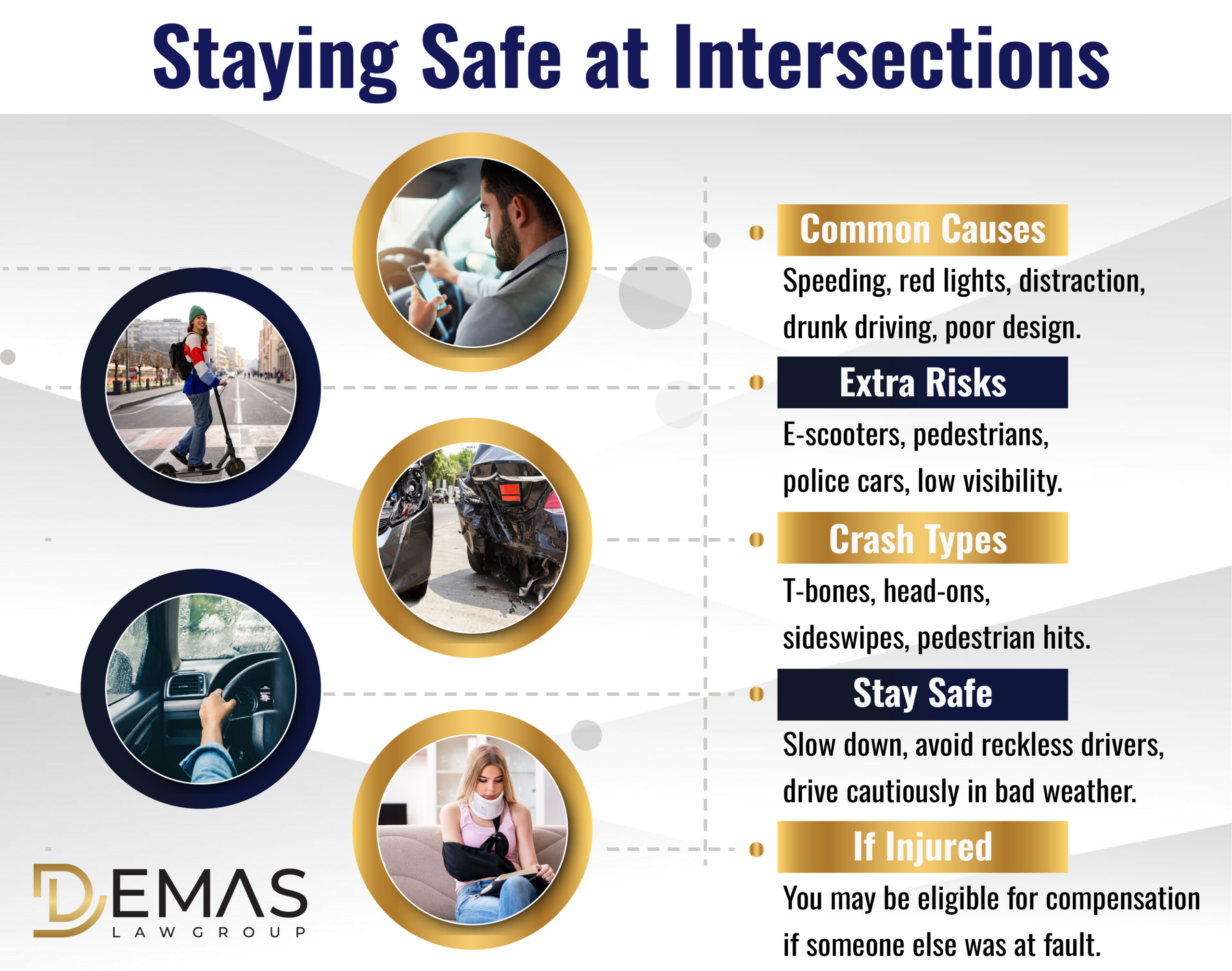 Staying Safe at Intersections