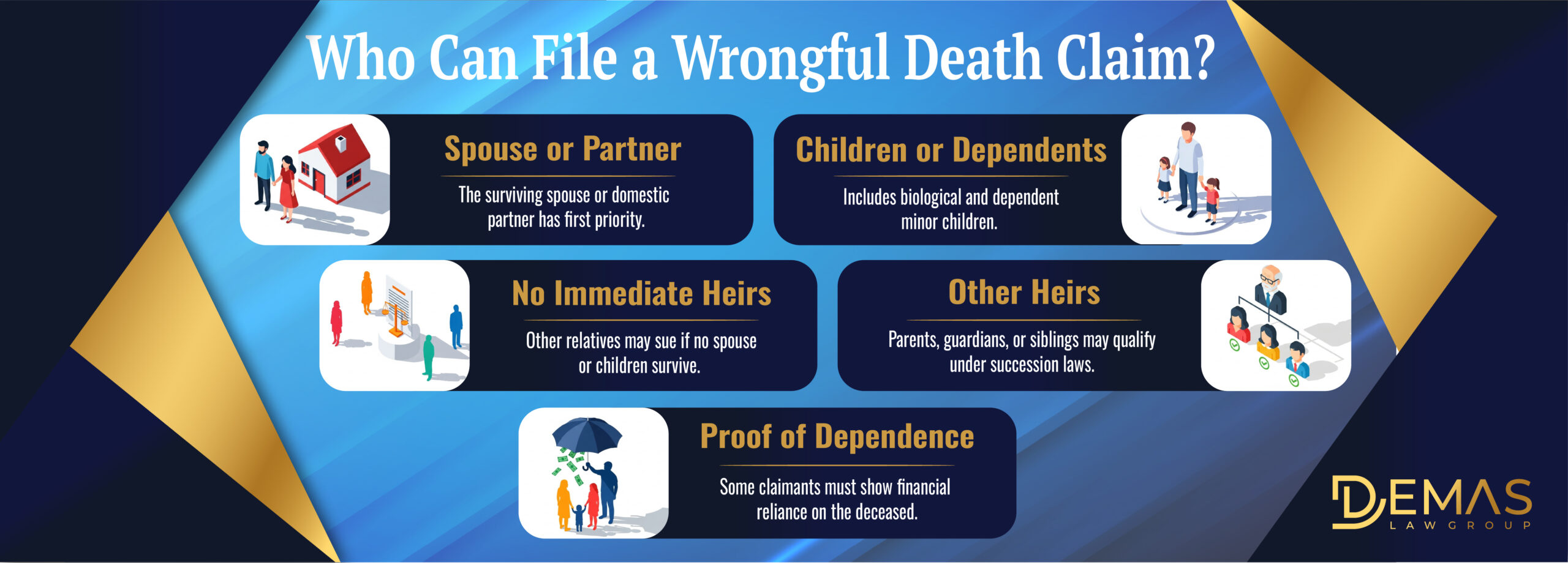 Who Can File a Wrongful Death Claim
