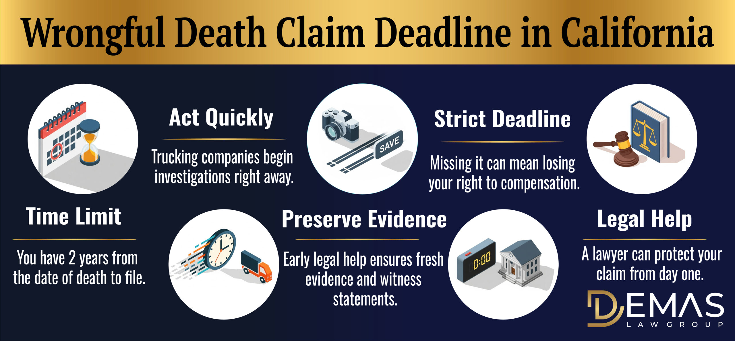 Wrongful Death Claim Deadline